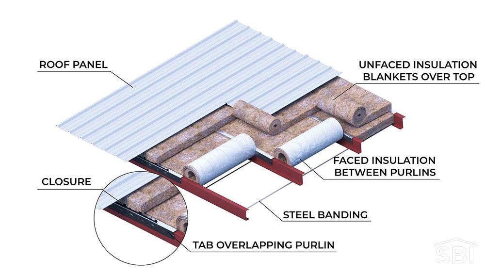 Double Layer Insulation System - Steel Building Insulation