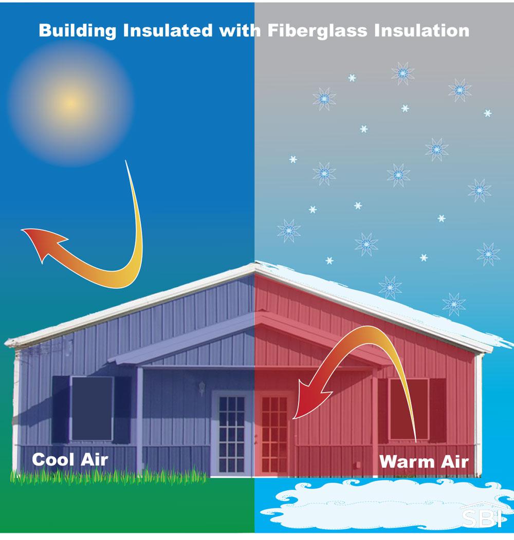 Insulation Energy Savings